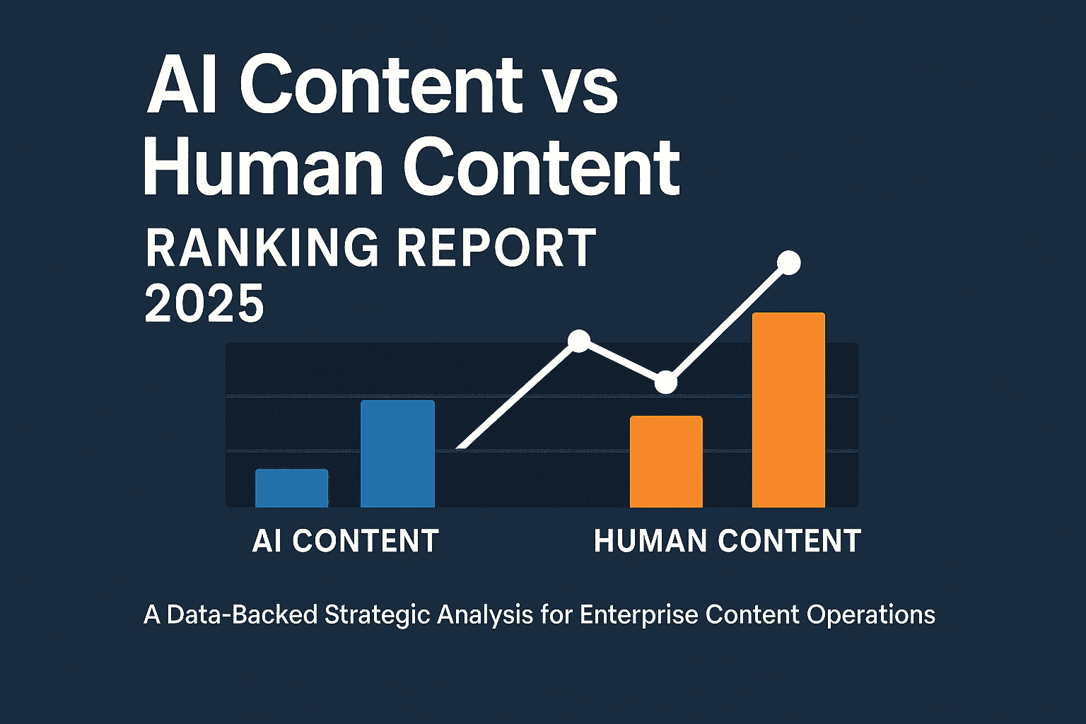 AI Content vs Human Content Ranking Report 2025 - Data Insights