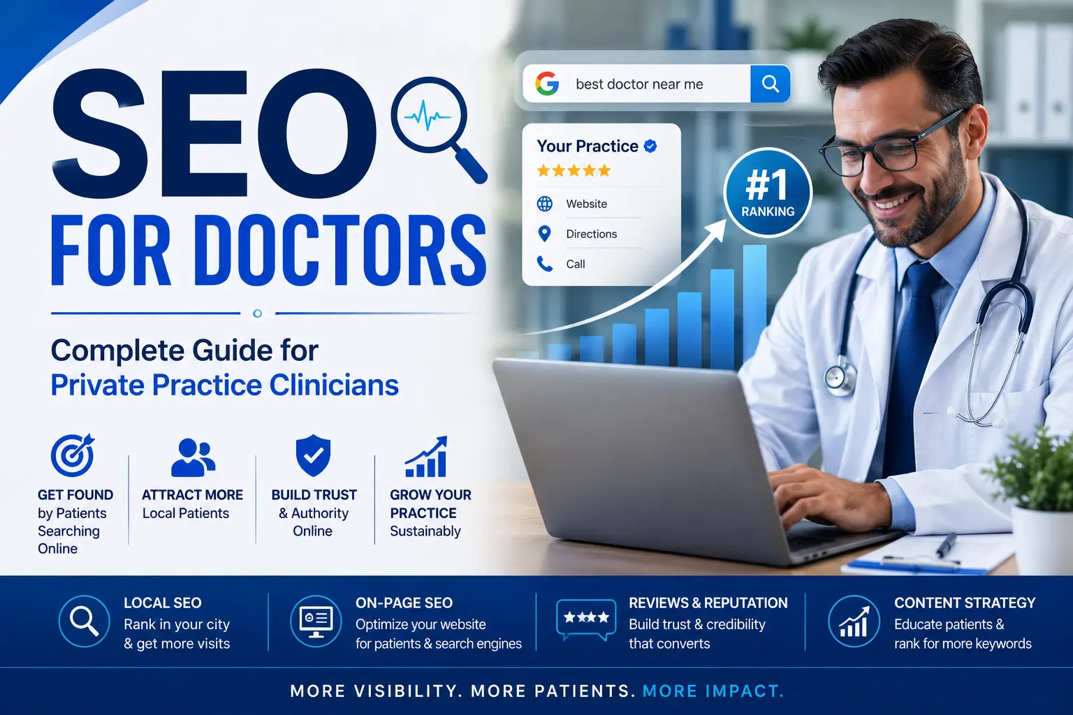 SEO for Doctors- Complete Guide for Private Practice Clinicians